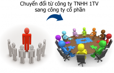 Chuyển đổi công ty TNHH một thành viên thành công ty cổ phần 17 chuyen doi tu cong ty TNHH 1TV sang cong ty co phan