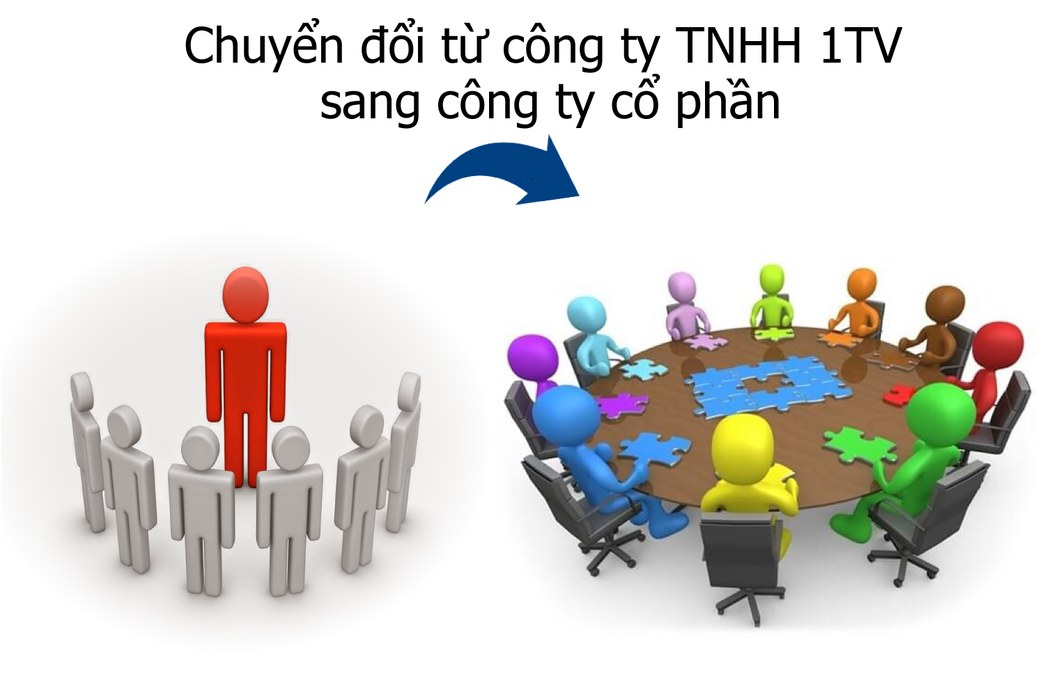 chuyen doi tu cong ty TNHH 1TV sang cong ty co phan