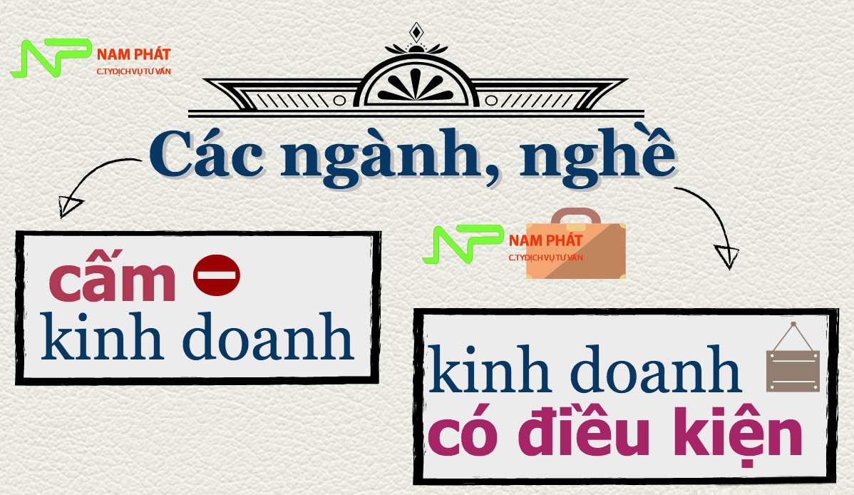 he thong nganh nghe kinh doanh