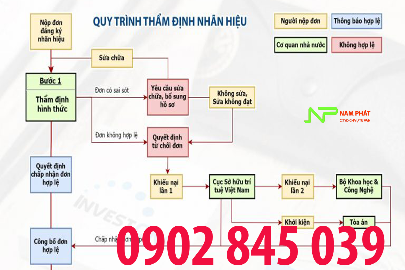 quy tinh dang ky nhan hieu