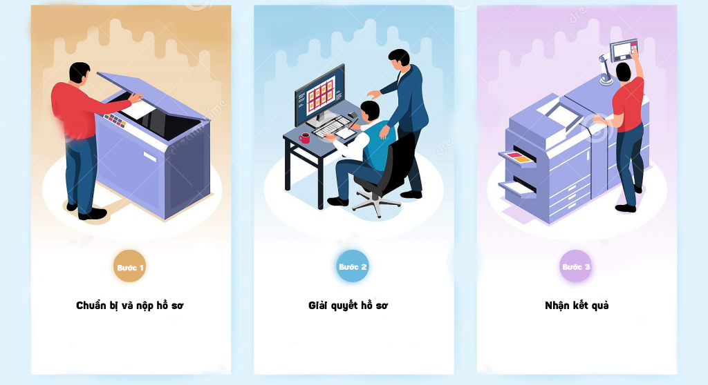 quy trinh xin giay hoat dong nganh in 1024x558 1