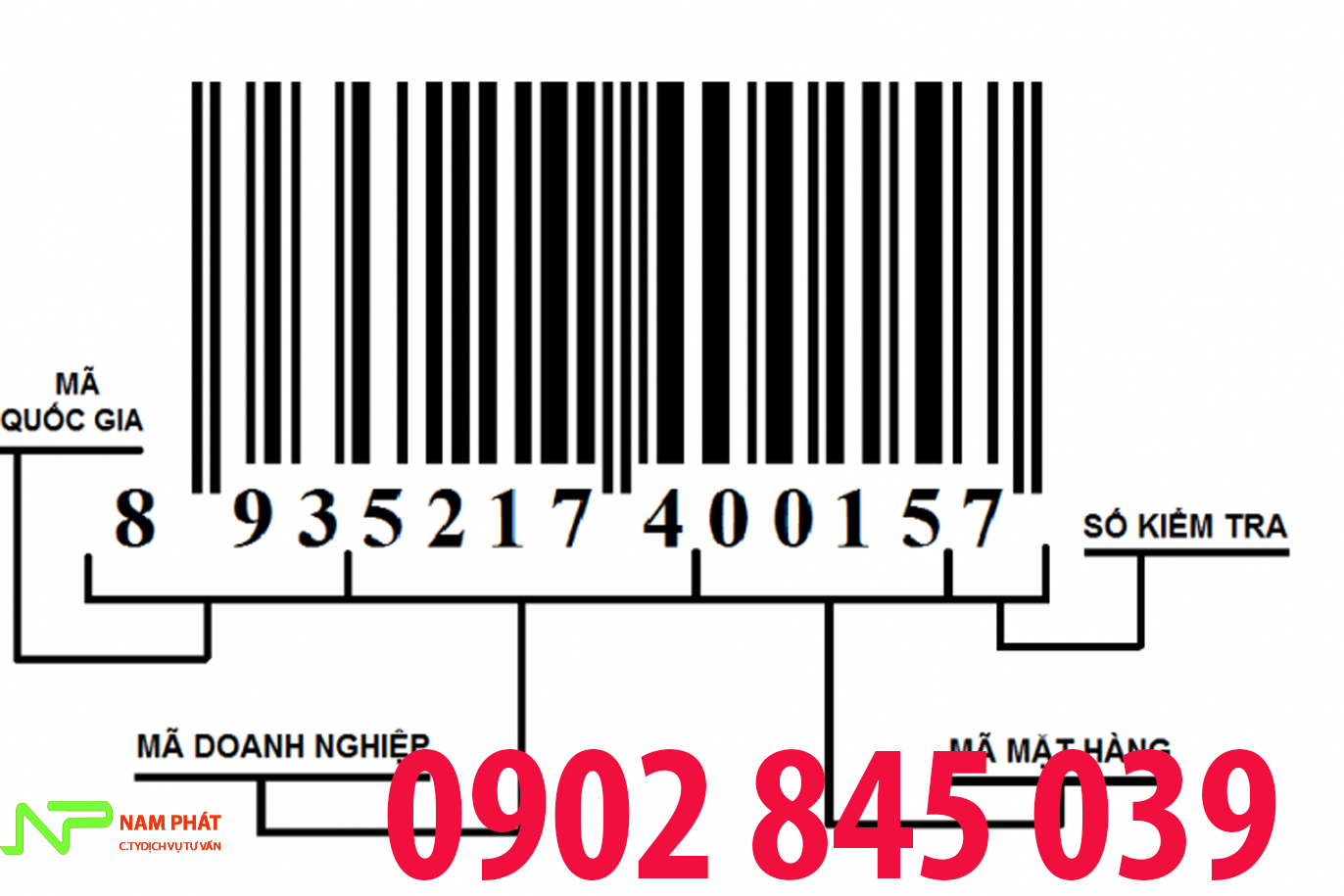 Đăng Ký Mã Vạch Sản Phẩm Mới Nhất 2026 11 thu tu dang ky ma vach