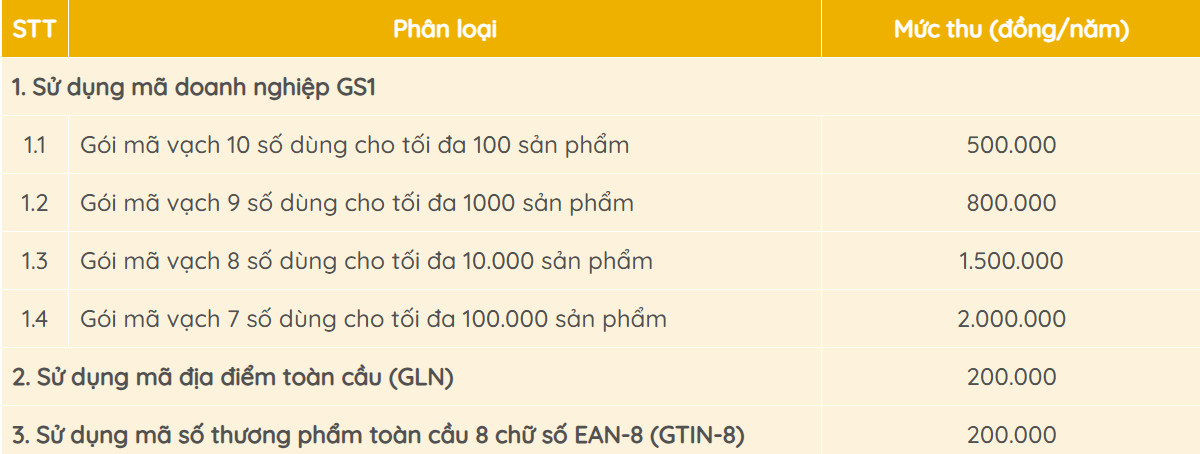 Thủ Tục Đăng Ký Mã Vạch Sản Phẩm (Barcode/Qr code) Năm 2027 12 cap quyen 2