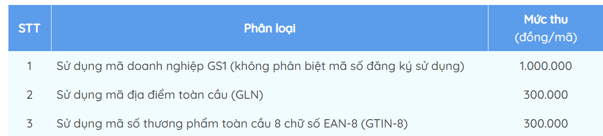 Thủ Tục Đăng Ký Mã Vạch Sản Phẩm (Barcode/Qr code) Năm 2027 11 cap quyen
